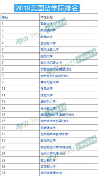 法硕申请JD-国内普通一本大学