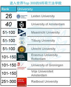 2022QS世界大学法学-法学专业世界排名