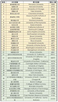 美国大学100名排名-今年美国大学前100名排名是哪些学校