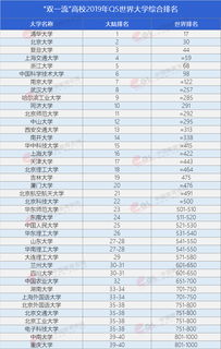 世界大学排名有参考价值吗-四大权威世界大学排名