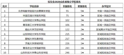 大学排名根据什么排的-世界大学排名的指标是哪些