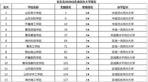 大学排名根据什么排的-世界大学排名的指标是哪些