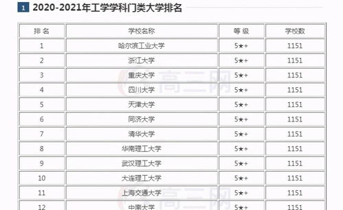 全球工科大学排名2020-2020世界大学工程技术专业排名完整版