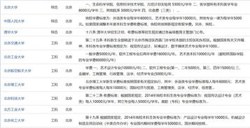 西卡罗莱纳大学合作办学学费是多-西卡罗莱纳大学WesternCarolinaUniversity介绍