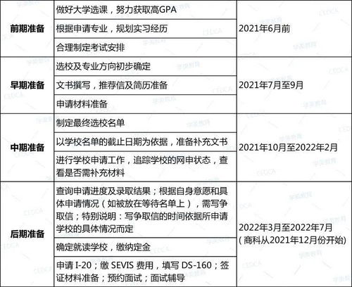 2021美研放榜时间-2021年美国大学RD放榜时间汇总