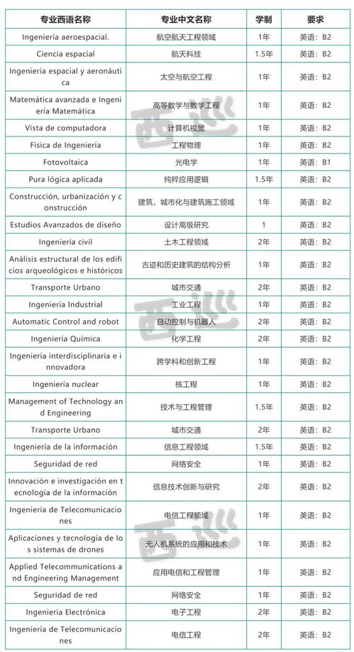 巴塞罗那大学研究生申请时间-攻读硕士的同学们注意了