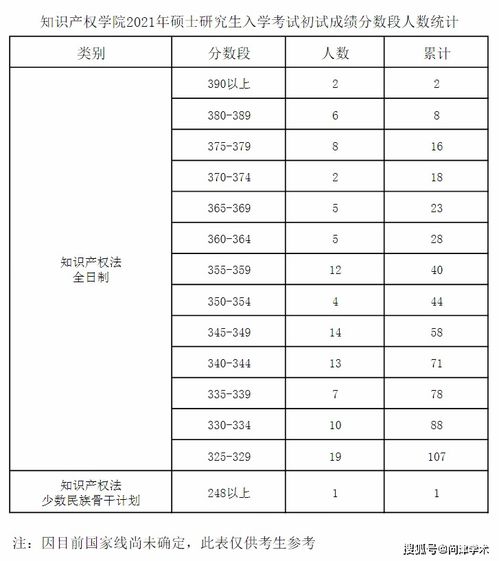 知识产权法研究生排名-2017USNews美国知识产权法专业排名