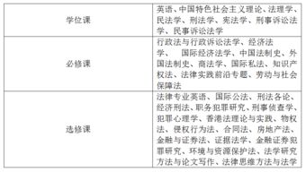 知识产权法研究生排名-2017USNews美国知识产权法专业排名