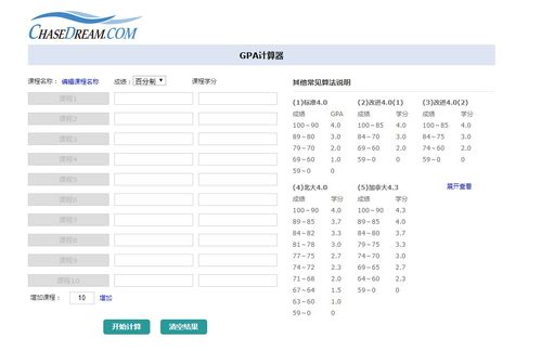 gpa70申国内研究生-研究生gpa要求低于70分无法申请大学