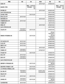 华盛顿大学本科申请截止日期-2020年华盛顿大学本科申请时间