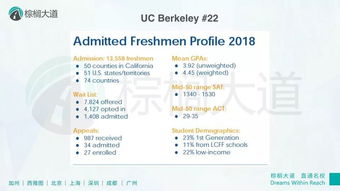 2021UC录取惨烈-美国加州大学2021届学生录取数据申请竞争激烈