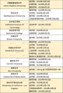 芝加哥大学研究生申请时间-2020年芝加哥大学硕士申请时间