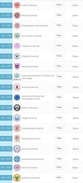 世界医学专业最好的大学-2019QS世界大学医学专业排名