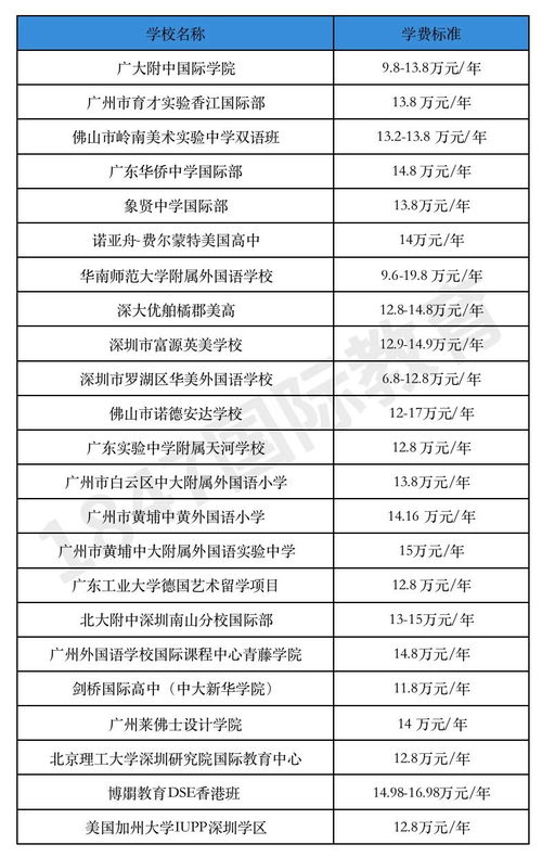 UCSB一年学费多少钱-加州大学圣塔芭芭拉分校学费及生活费一览(附美国学费最贵