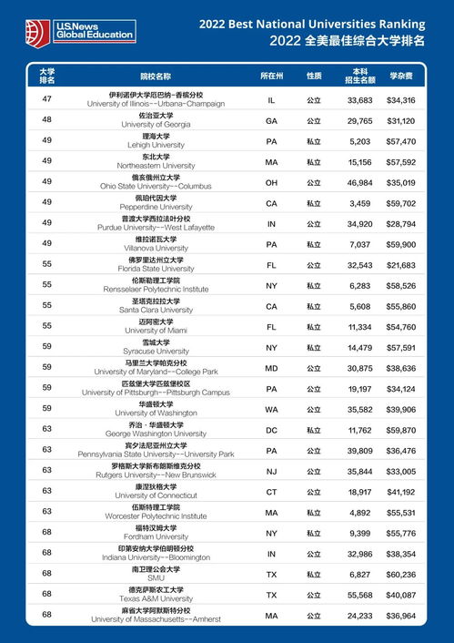 美国排名第二的学校-美国公立高中排名第二的贝斯斯科茨代尔学校介绍