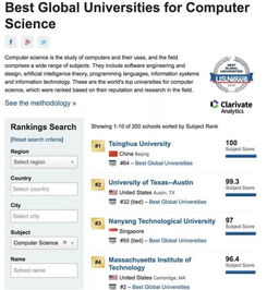 美国计算机前10大学-美国计算机专业大学排名前十有哪些