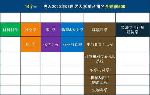 上海音乐学院qs世界排名-2018年QS世界大学排名