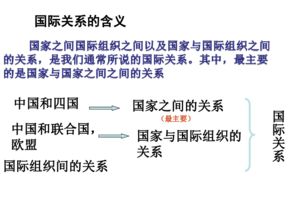 南加大国际关系专业-南加州大学国际关系本科专业特色和常见课程