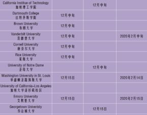 美国ed是什么意思-美国本科ED、EA、RD是什么意思