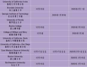 美国ed是什么意思-美国本科ED、EA、RD是什么意思