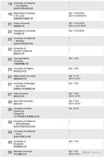 美国什么时间受理申请-美国本科提前申请有哪些步骤