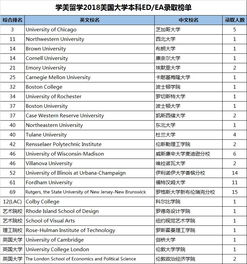 ed日期-ED申请截止日期即将到来