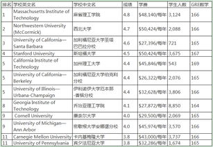 全球材料工程专业排名-2017QS世界大学专业排名.