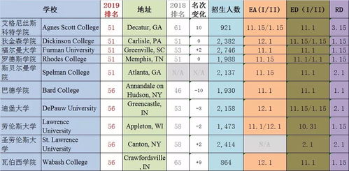 美国材料排名-2021USNEWS美国材料工程排名