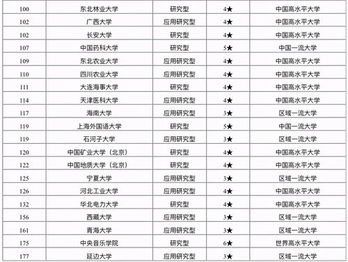 全国基因工程大学排行-2014USNEWS基因工程排名介绍约翰霍普金斯第一