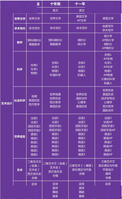 建筑方向AP选课-2018年AP考试选课建议