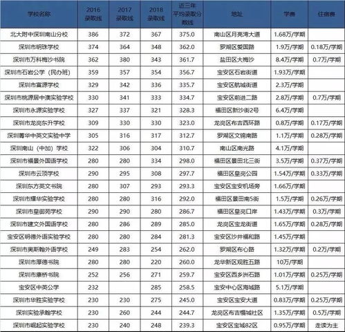 上海中学高中学费-上海国际高中学费多少钱