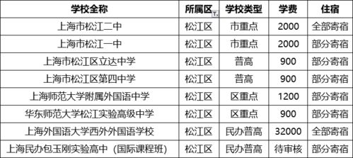 上海中学高中学费-上海国际高中学费多少钱