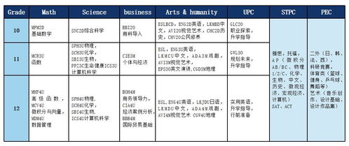 北京开放大学国际课程中心怎样-北京开放大学国际课程中心OSSD课程有哪些优势