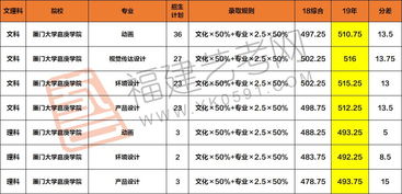 alevel考几门录取几率大-ALEVEL考试要考几科