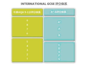 aqa评分标准A-英格兰资格与考试管理办公室关于GCSE