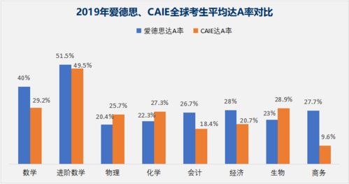 锦秋alevel学费-锦秋alevel学费