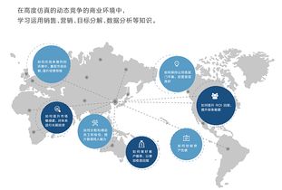 as思维课程-学习AS经济需要掌握的方法