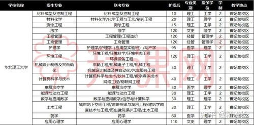 美国专升本比较好的学校-美国10大名校按排名一览