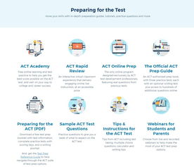 act考试科目顺序-ACT考试科目有哪些