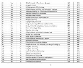 申请世界前五十的大学-世界排名前五十的大学汇总一览世界顶尖名校任你选