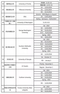 美国大学申请截止时网络问题-美国大学申请deadline的常见问题