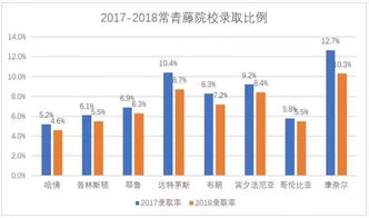 美国的学校已经确认申请是什么意思-我正在申请一所美国大学