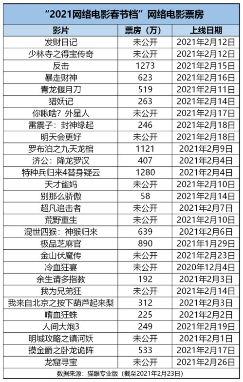 美国rd申请发榜-最新2021美国大学RD放榜时间汇总