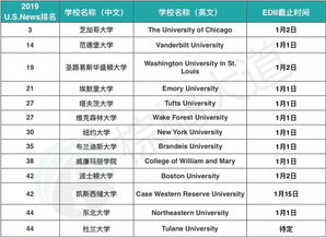 ed可以申请几所学校-美国加州可以ED申请的大学是哪些