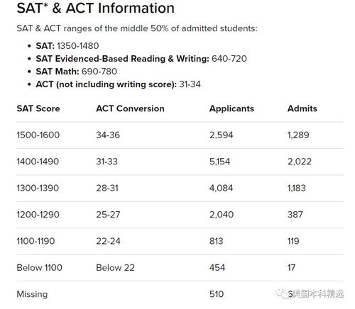 ed申请结果出来要多长时间-美国康奈尔大学ED申请结果公布附TOP60综合大学EA/ED放榜