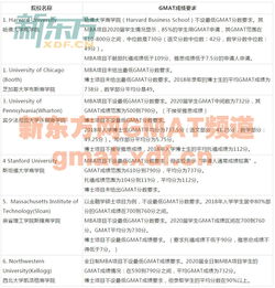 巴鲁商学院申请条件-纽约市立大学巴鲁克学院商学院硕士申请条件