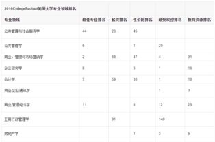 纽约城市大学巴鲁学院学费-纽约市立大学巴鲁克学院商学院排名