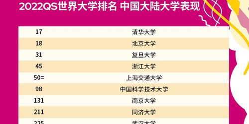 中国西北大学qs排名2020-2020年西北大学QS世界排名