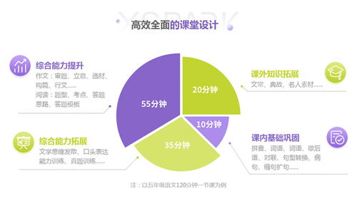 考雅思的辅导机构全国排名-雅思考试培训机构排名