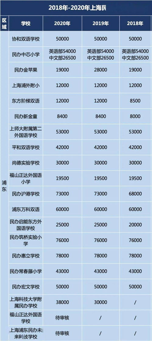 上海松江私立学校学费多少-上海松江区有哪些国际学校